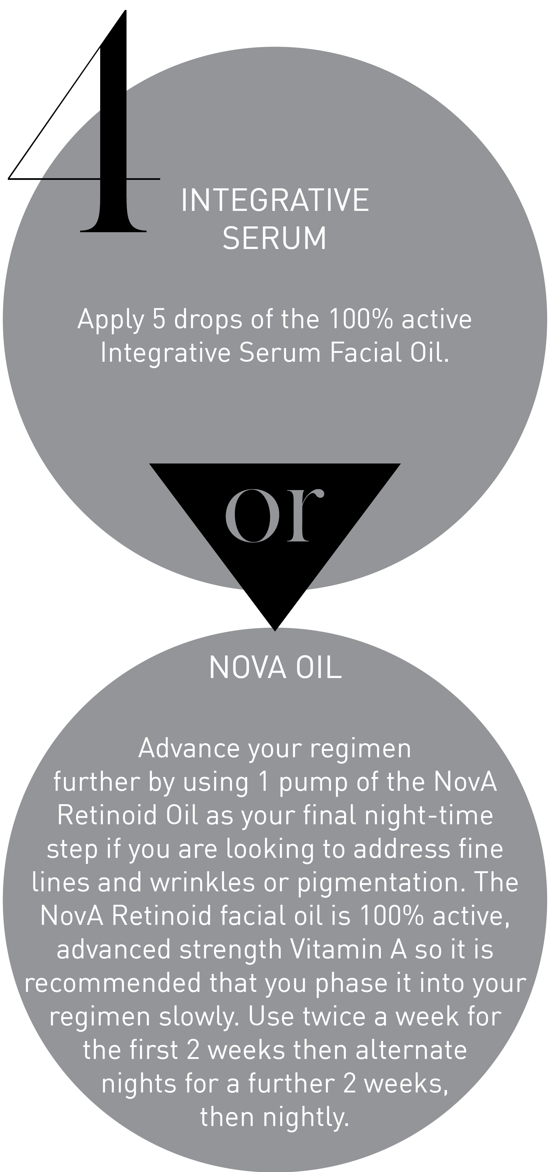 Nighttime Regimen Step