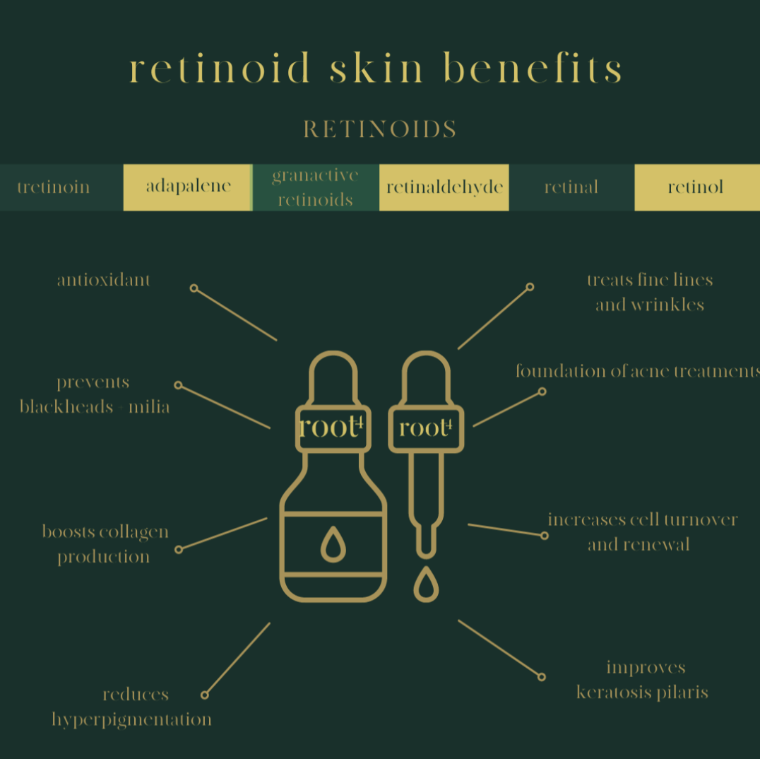 DR L PROTOCOL: RETINOIDS